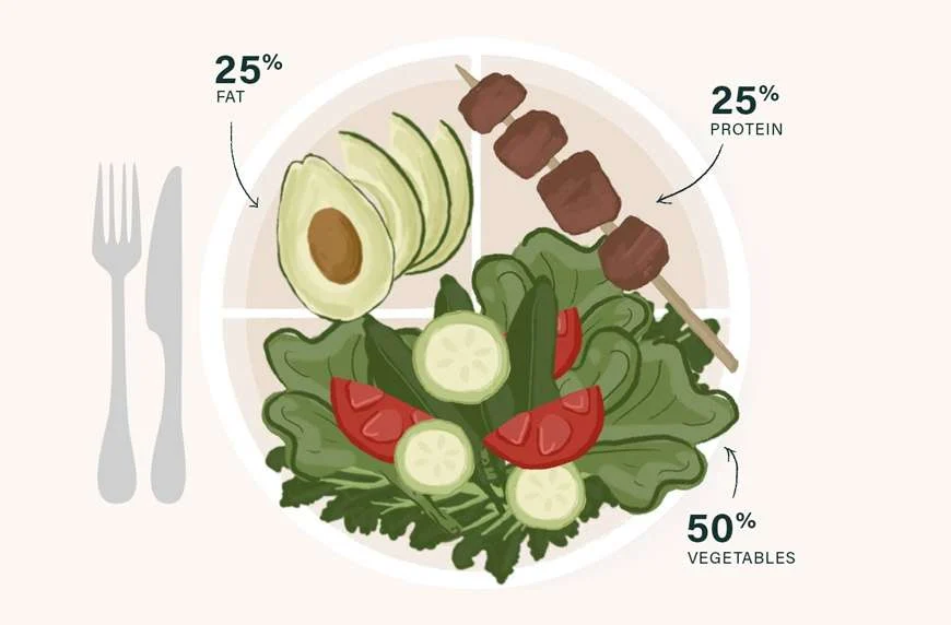 KetoDiet Plate Illustration KetoDiet Plate Illustration