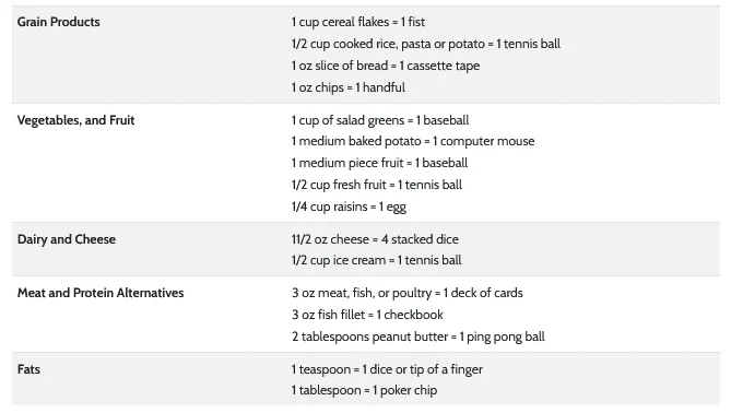 Measuring and estimating portion sizes Measuring and estimating portion sizes