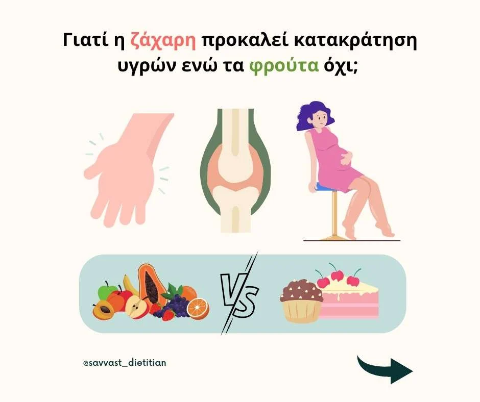 Κατακράτηση Υγρών Φρούτα Ανάρτηση Facebook