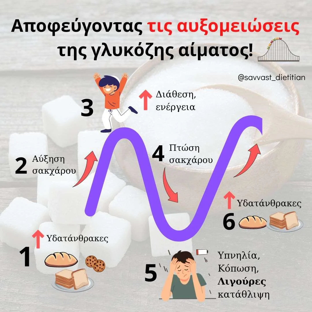 γλυκόζη ινσουλίνη διαβήτης