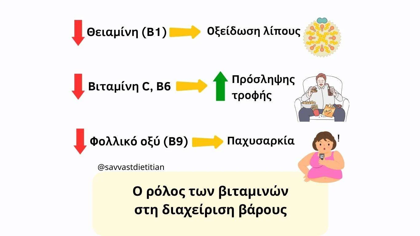 Άκσηση αντίσταση στην ισνουλίνη και τριγλυκερίδια αίματος Website βιταμινες και απώλεια βαρους